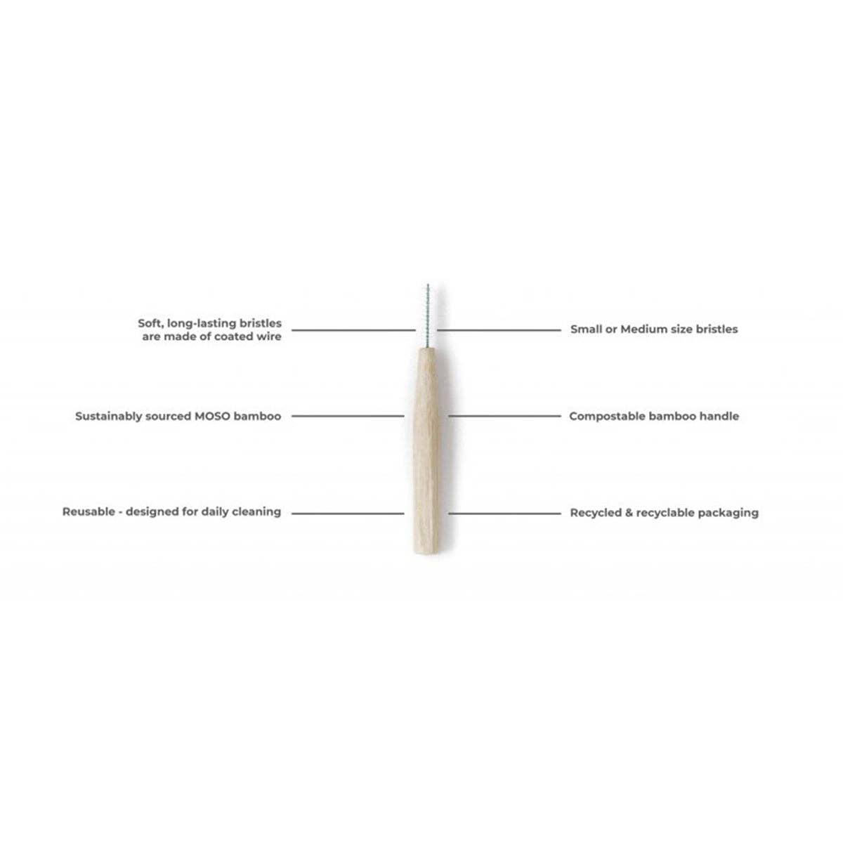 Brush It On - Eco-Friendly Interdental Brushes